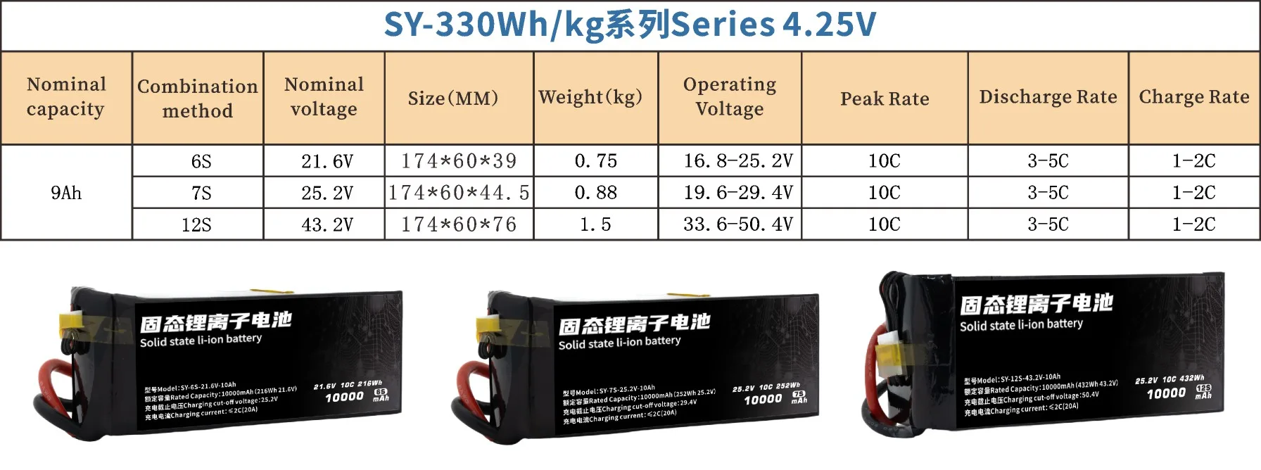 330 Series UAV Battery 6S/7S/12S 10000mAh