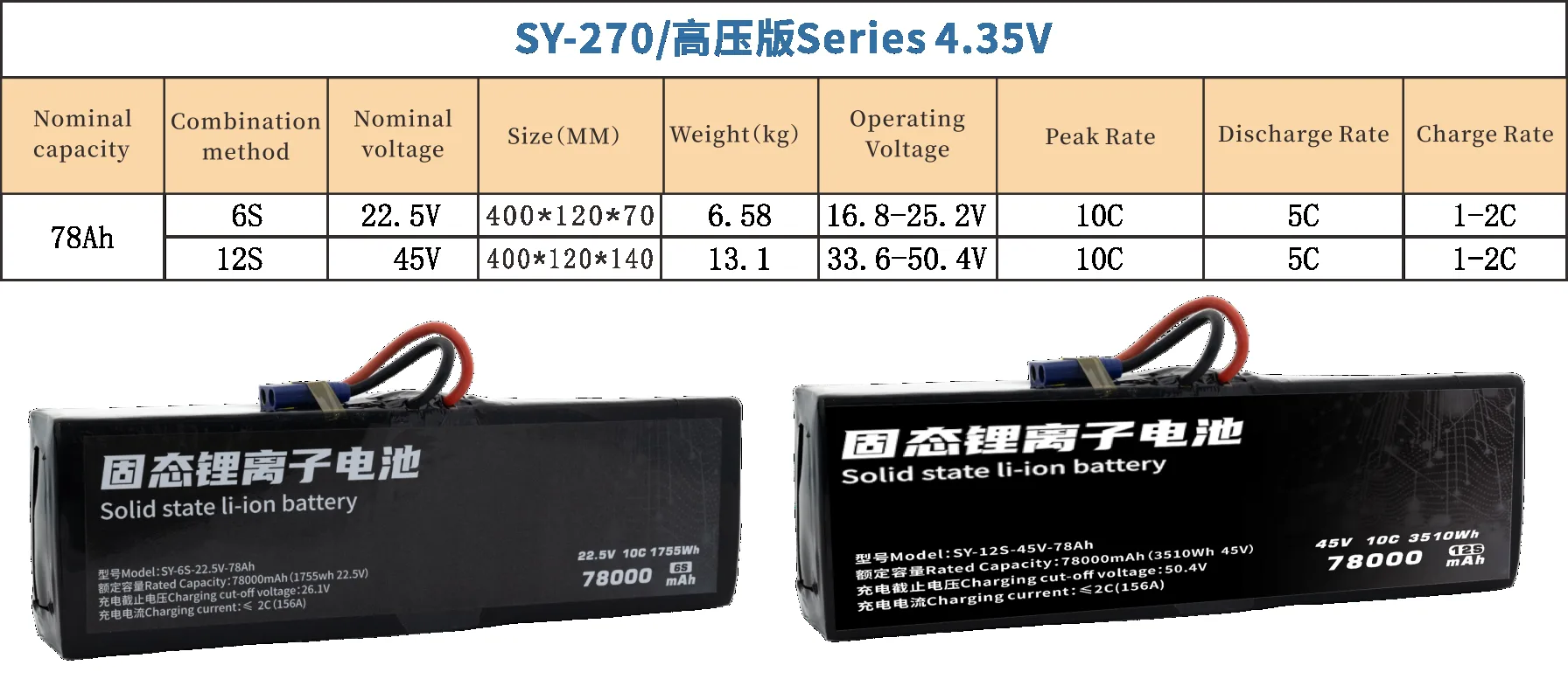270 Series UAV Battery 6S/12S 78000mAh